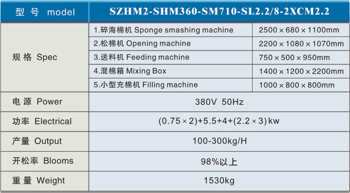 產(chǎn)品參數(shù)